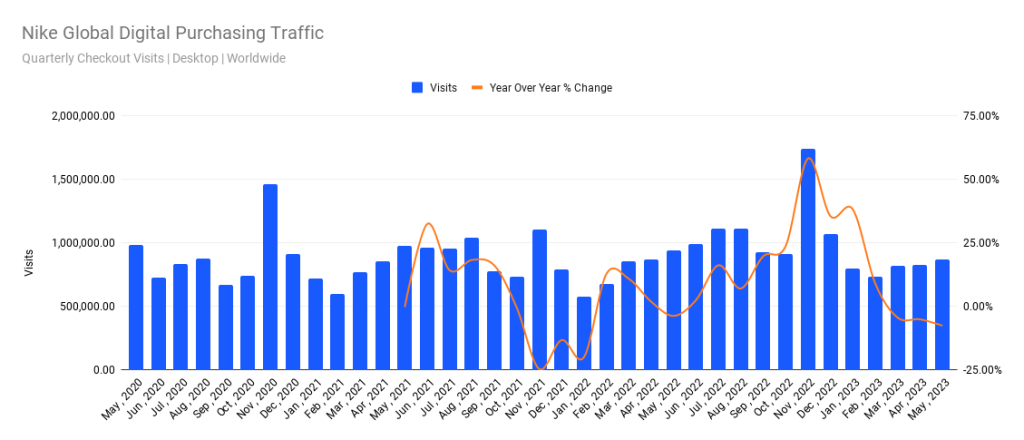 Stock Market Holidays (2023-26) + Market Hours: Is it open today?