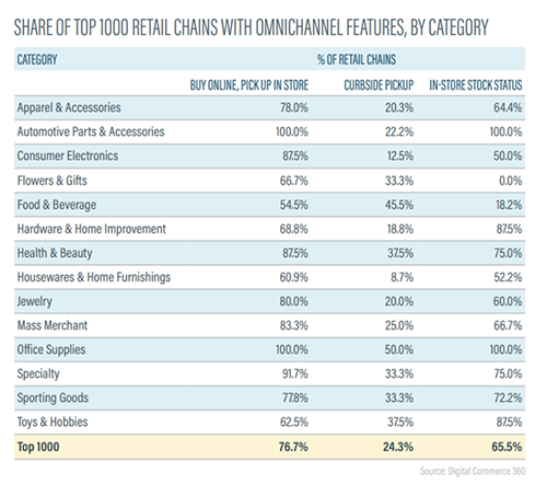 2024_Ecommerce_Fulfillment_Report_WebChart