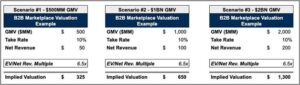 BoweryCapital-B2BMktplace-Scenarios