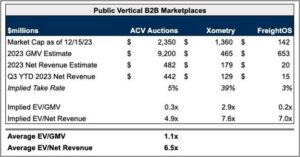 BoweryCapital_publicVertical-B2B-Mktplaces