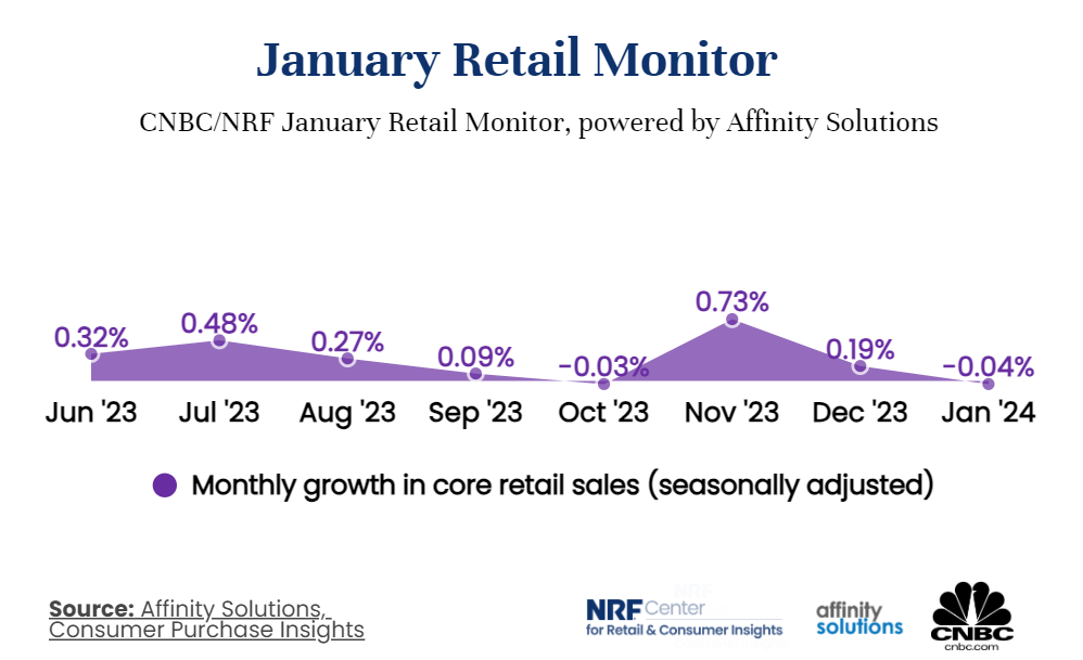 January retail monitor data, which does not break out online sales