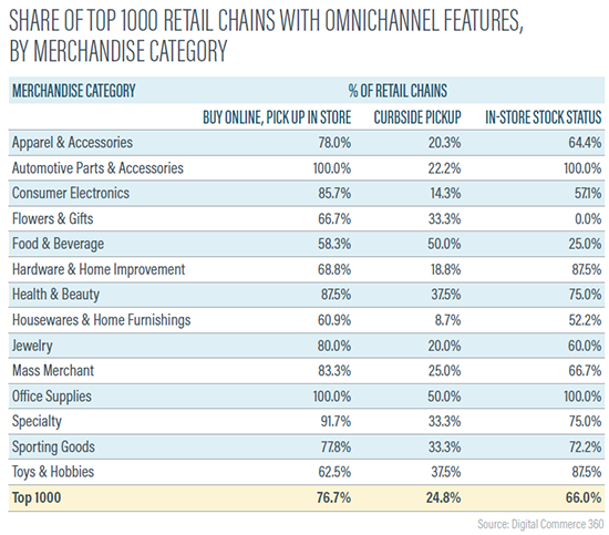 1025_EcomFulfillment_Product_ChartPg8