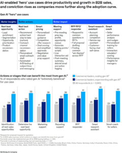 McKinsey-2024B2BPulseReport_Table-1