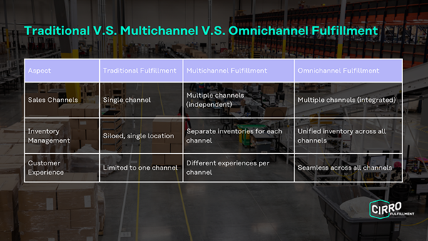 102224_CIRRRO_Fulfillment_1