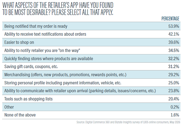 0526_OmnichannelReport_Product_Pg22