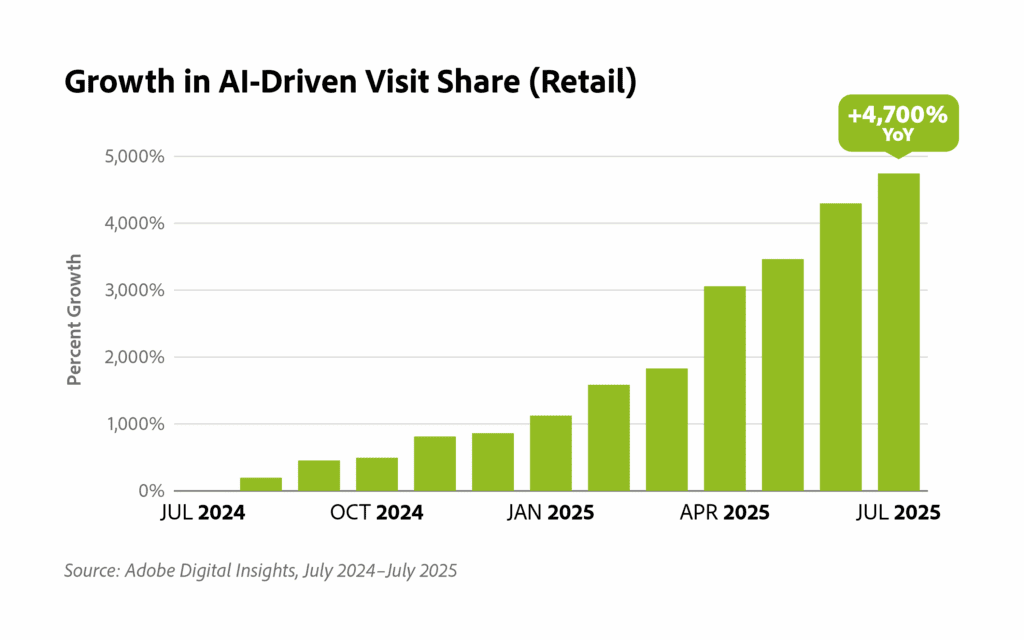 Future Trends: AI-Driven Online Sales Growth and Claude AI’s Role