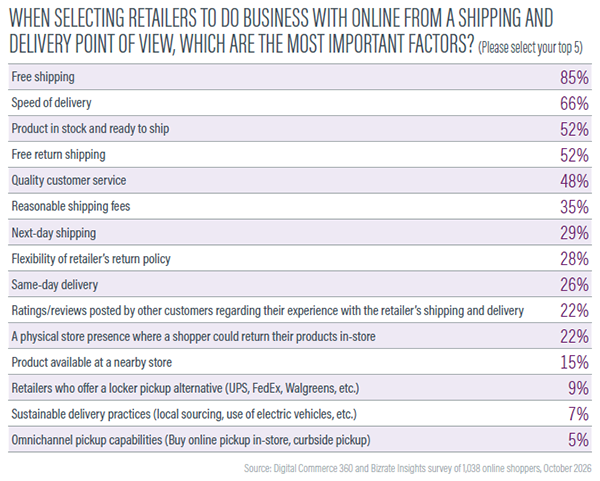 2026_Fulfillment_Report_Pg27_Chart
