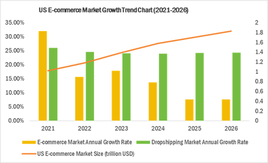 031026_Doba_SC_Chart1