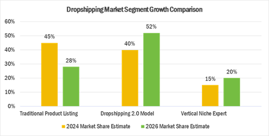 031026_Doba_SC_Chart2