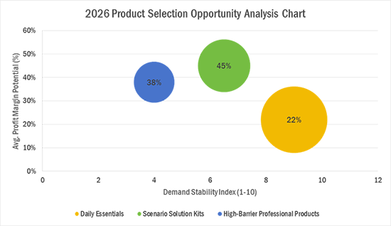 031026_Doba_SC_Chart3