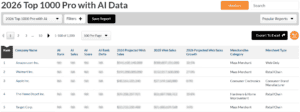 AI Commerce Rankings, Digital Commerce 360 and ReFiBuy announcements | Image credit: Digital Commerce 360